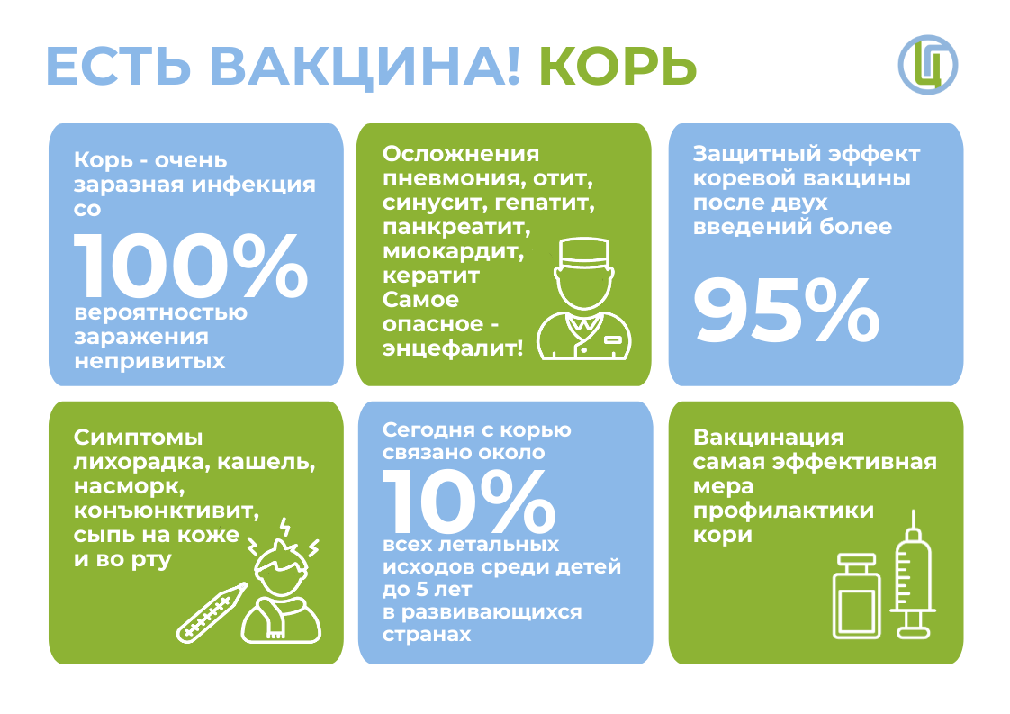 Есть вакцина! Корь